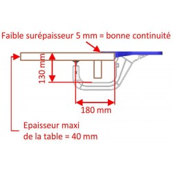 Mesures limites pour l'installation du repose-bras JUMBOREST