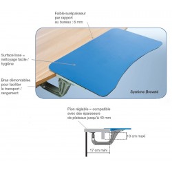 schéma descriptif du jumborest access